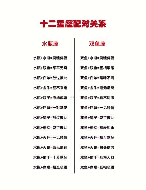 12星座最佳配對(duì)