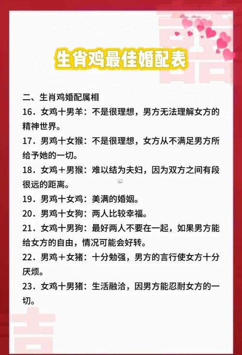 屬雞人最適合的屬相伴侶
