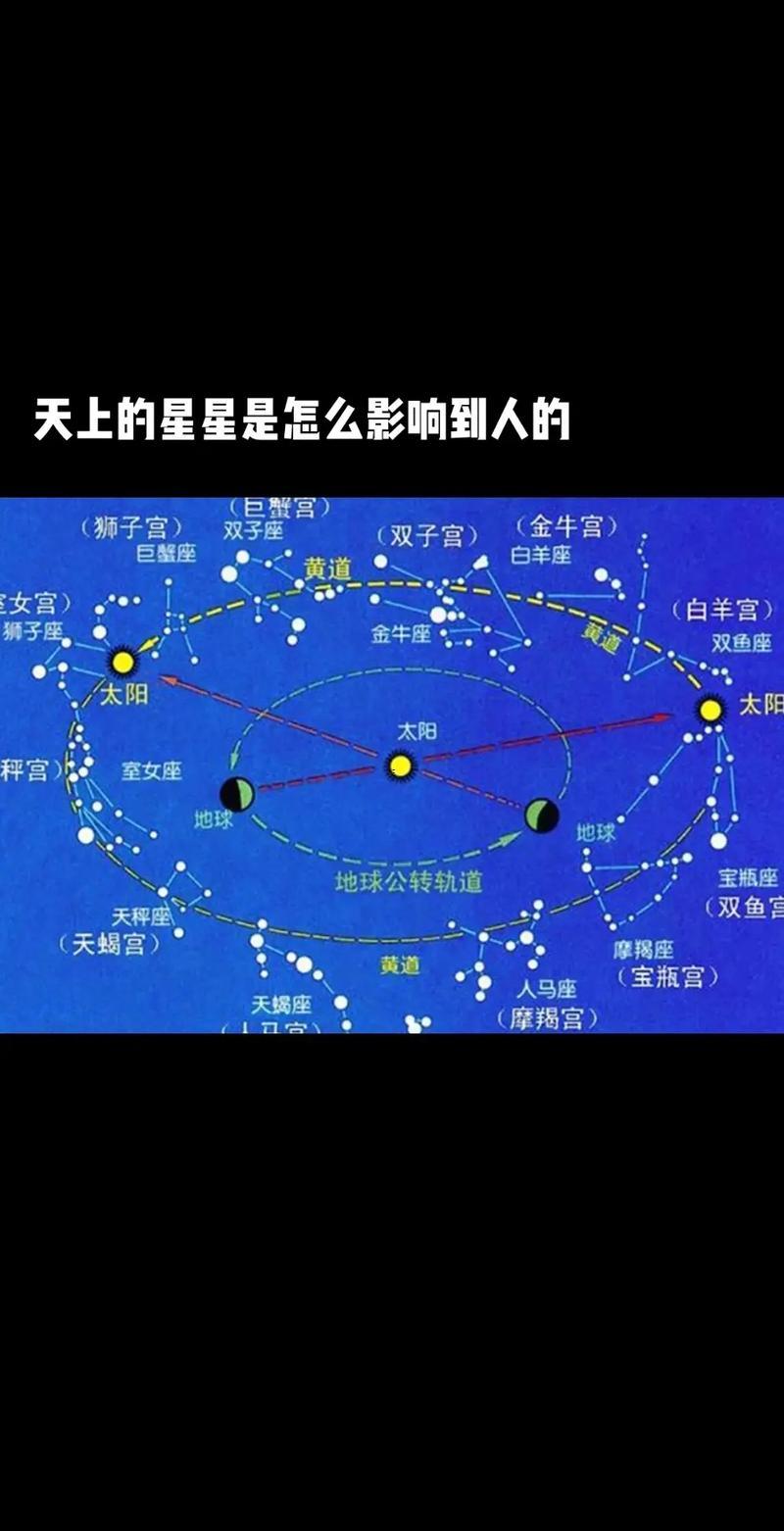 北斗星屬于啥星座