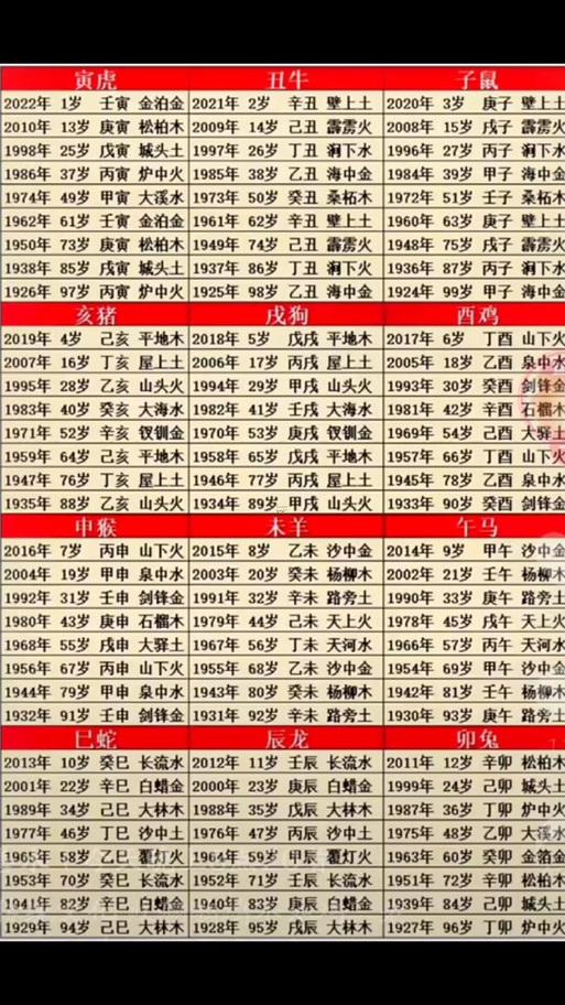 1980年五行屬啥