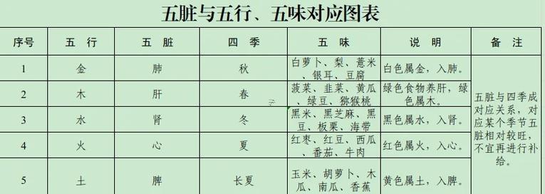 味字五行屬什么