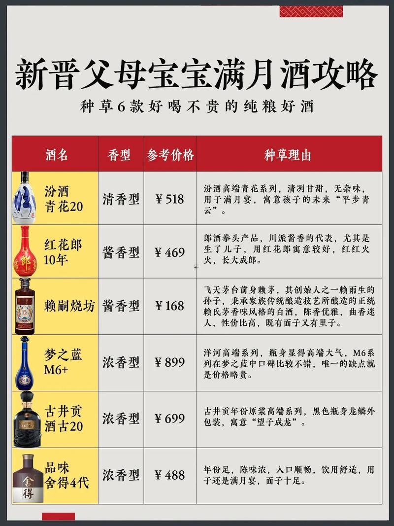 2025年9月寶寶滿月酒吉日精選