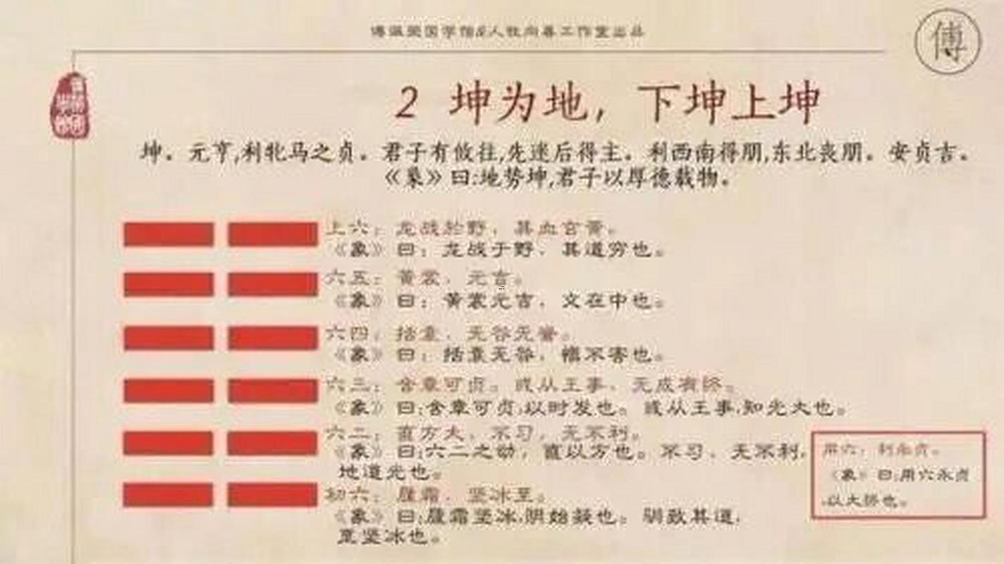 上坤下乾卦詳解