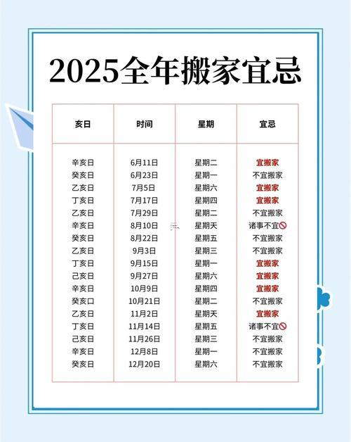 2025年8月的喬遷吉日