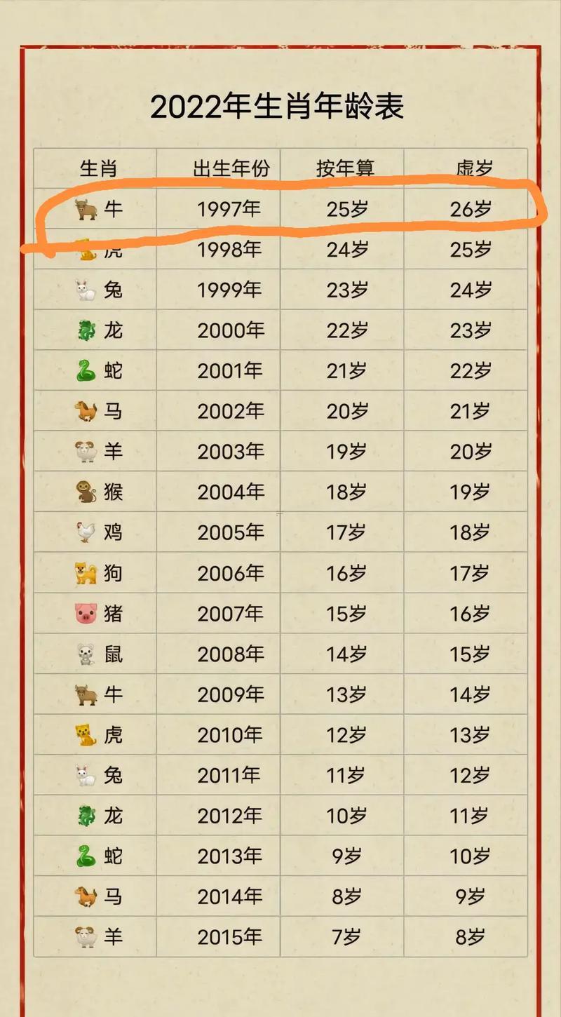 1997年屬啥的