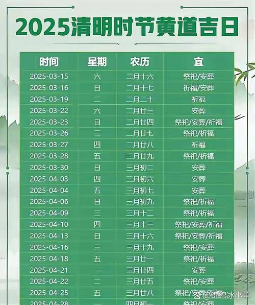 2025年11月掃墓吉日查詢