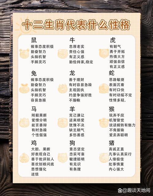 十二生肖的性格