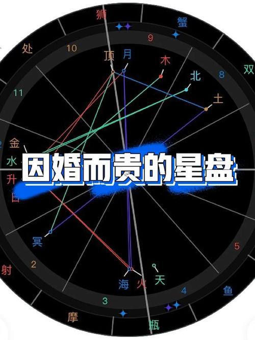 星盤怎么查詢婚姻