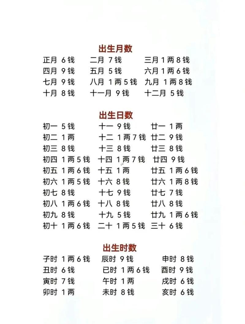 八字稱斤兩算命口訣