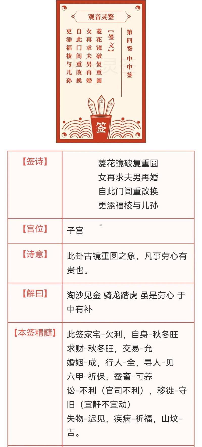 佛祖靈簽解簽大全48