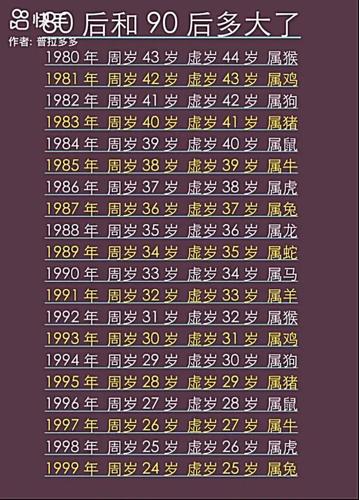 兔年出生的人