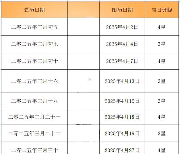 2025年8月屬牛的提車吉日