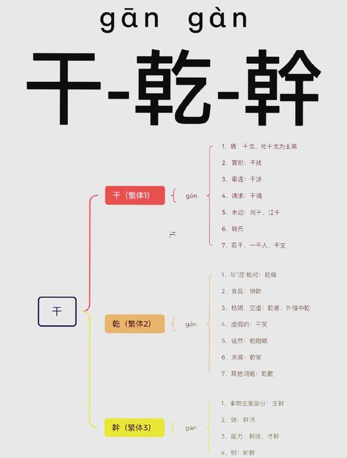 干鉤是何事字