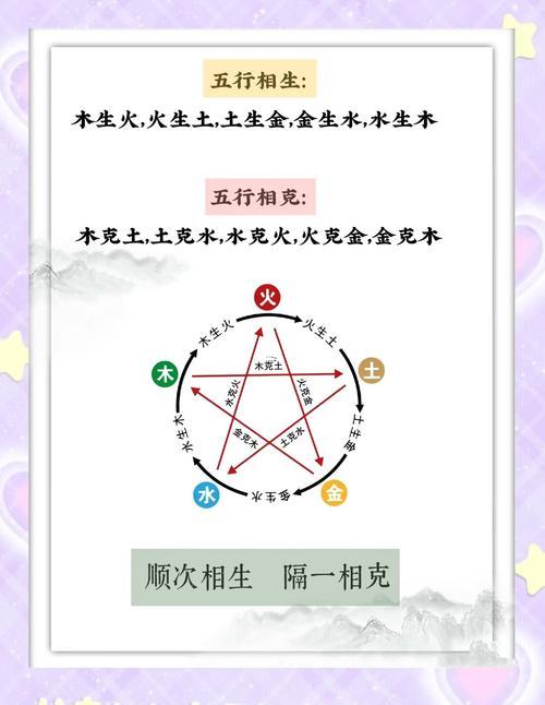 辰屬坦白說何事東西五行