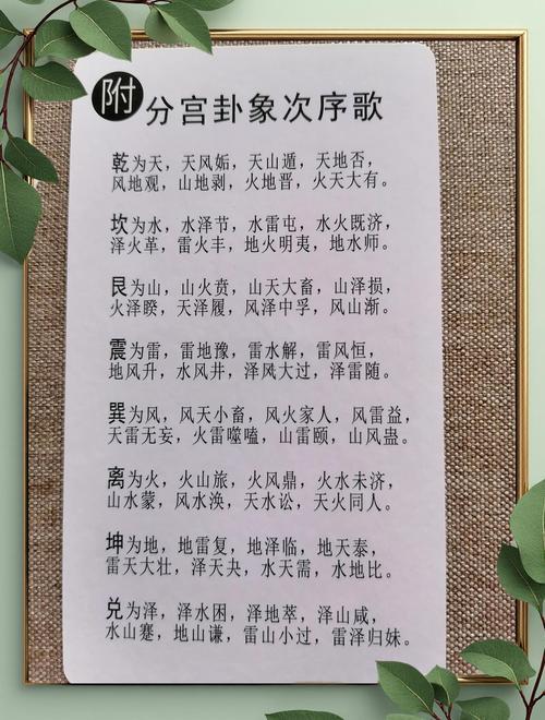 六十四卦卦象圖