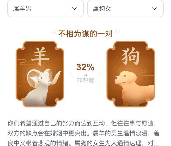屬狗最佳婚配屬相