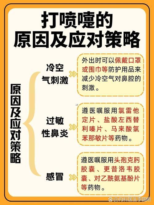 打噴嚏占卜