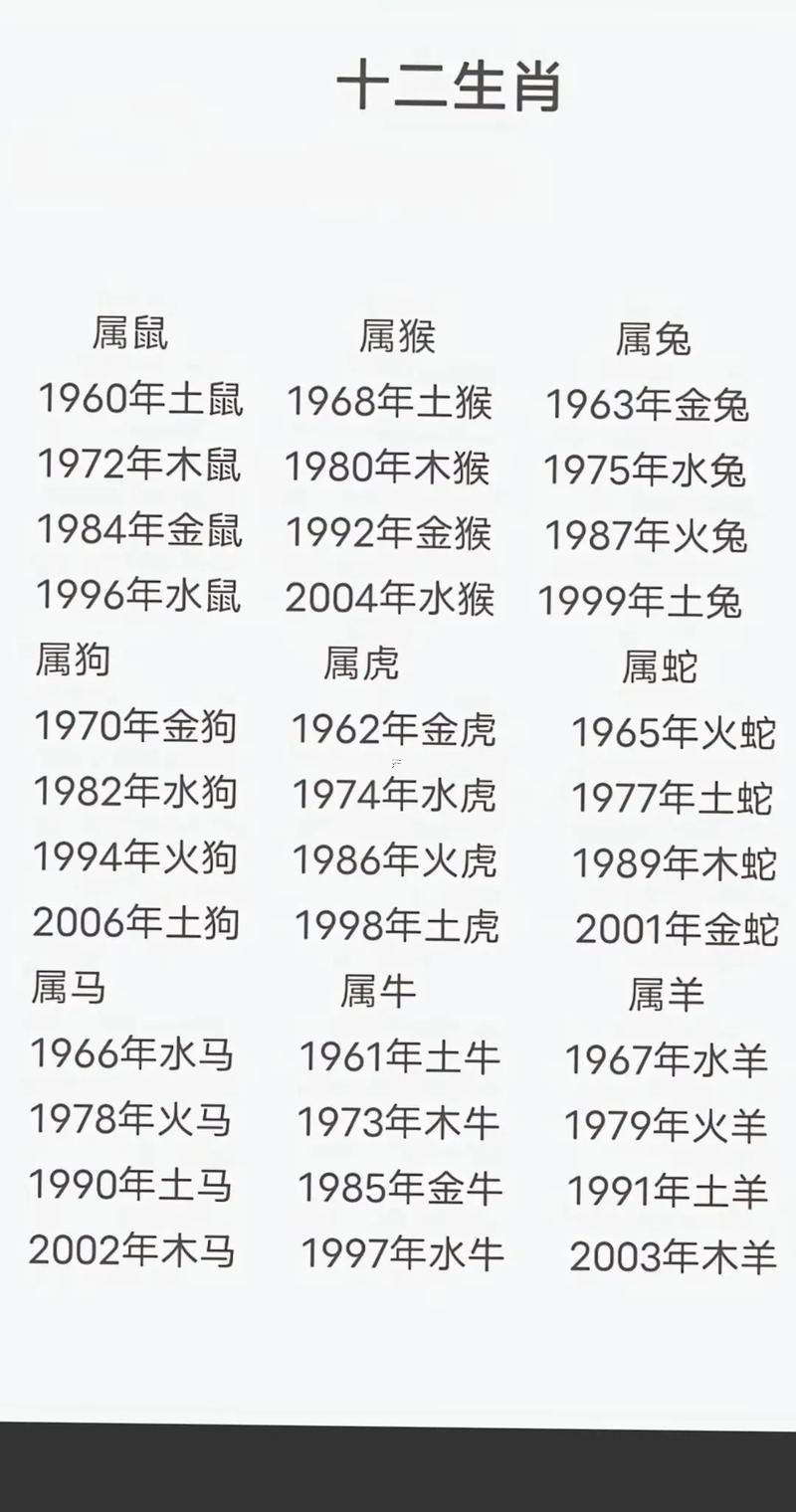 69歲屬何事