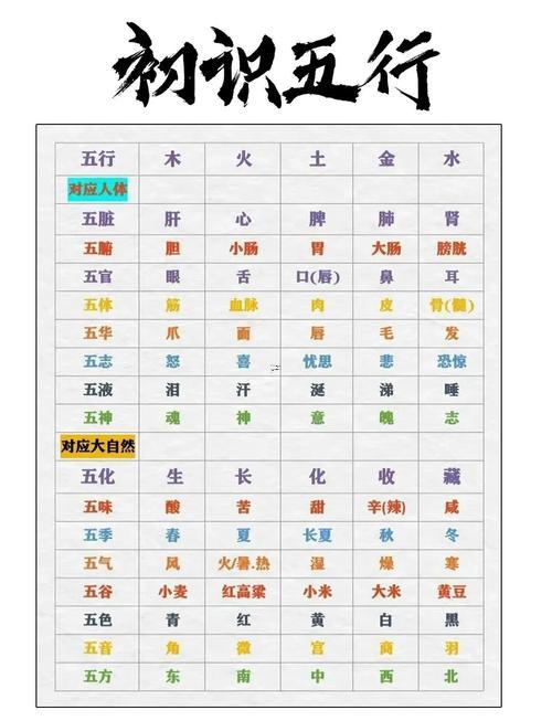 運(yùn)五行屬何事