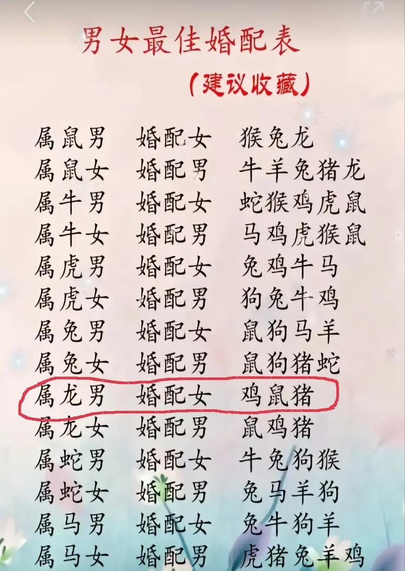 屬狗男跟屬兔女的相配嗎