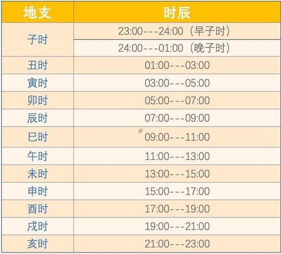 辰時(shí)是幾點(diǎn)到幾點(diǎn)鐘