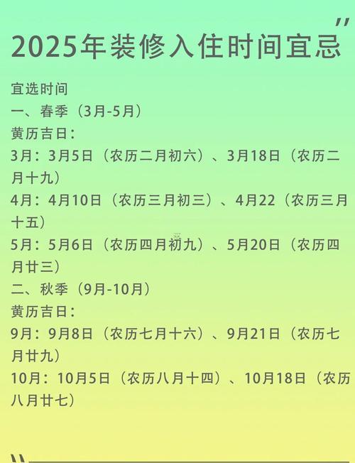 2025年11月裝修吉日查詢
