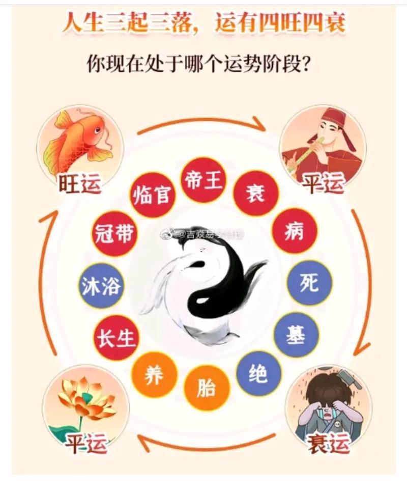 十年大運走沐浴