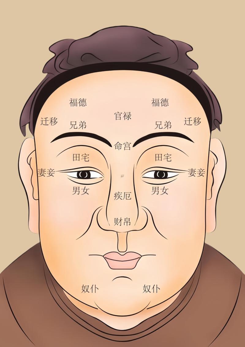人長得兇的面相