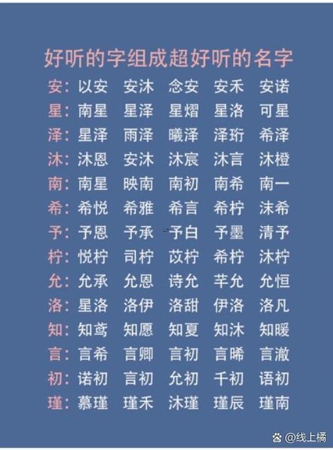 網(wǎng)名怎么起