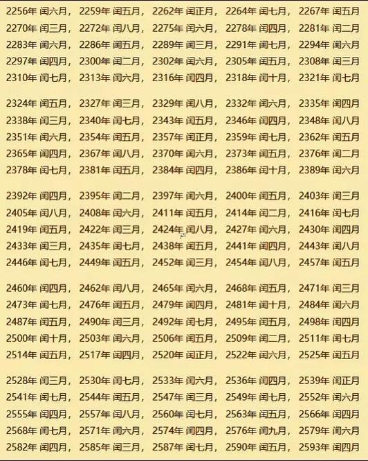 怎樣計(jì)算閏年