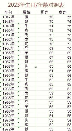 98年屬啥東西生肖