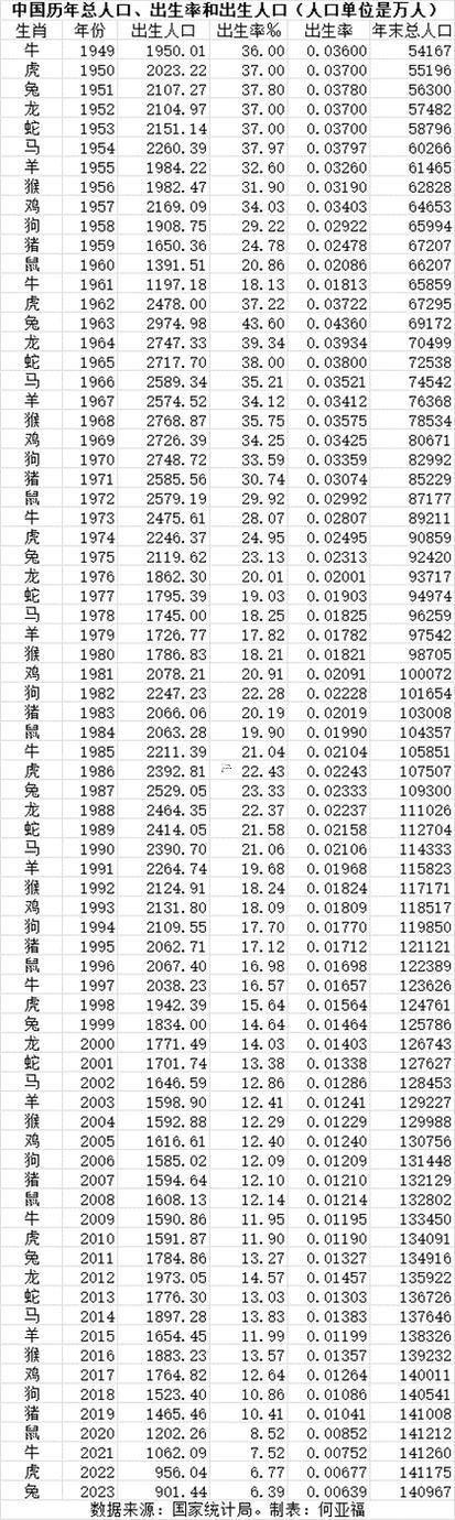 屬龍的出生年份