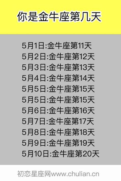 金牛座是指哪一個(gè)月份生的