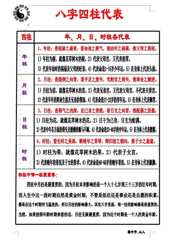 四柱香香柱圖解大全