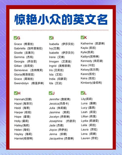 英文名測試