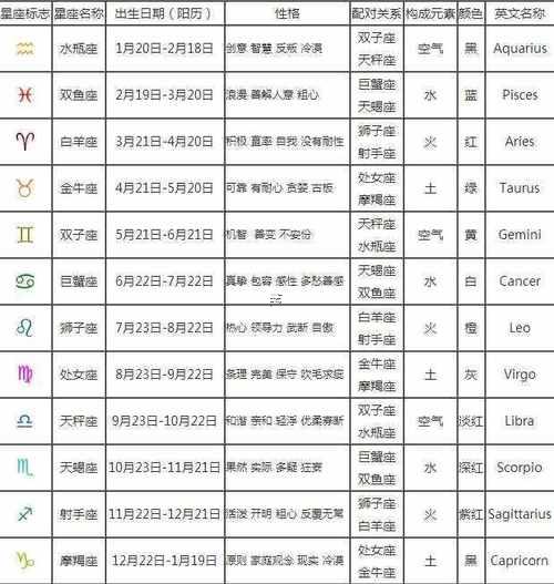 陽(yáng)歷三月十九是什么星座