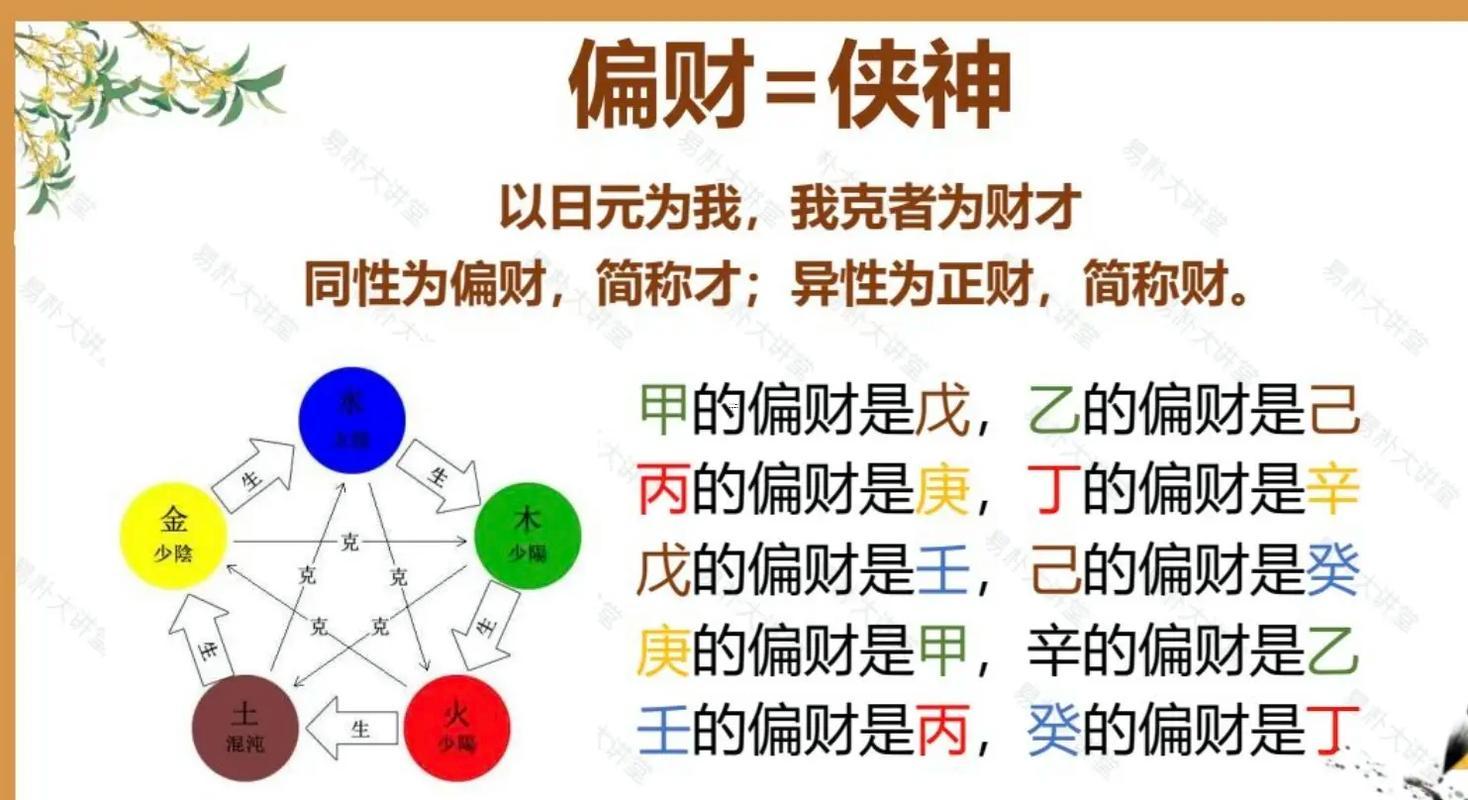 財(cái)運(yùn)指哪些方面