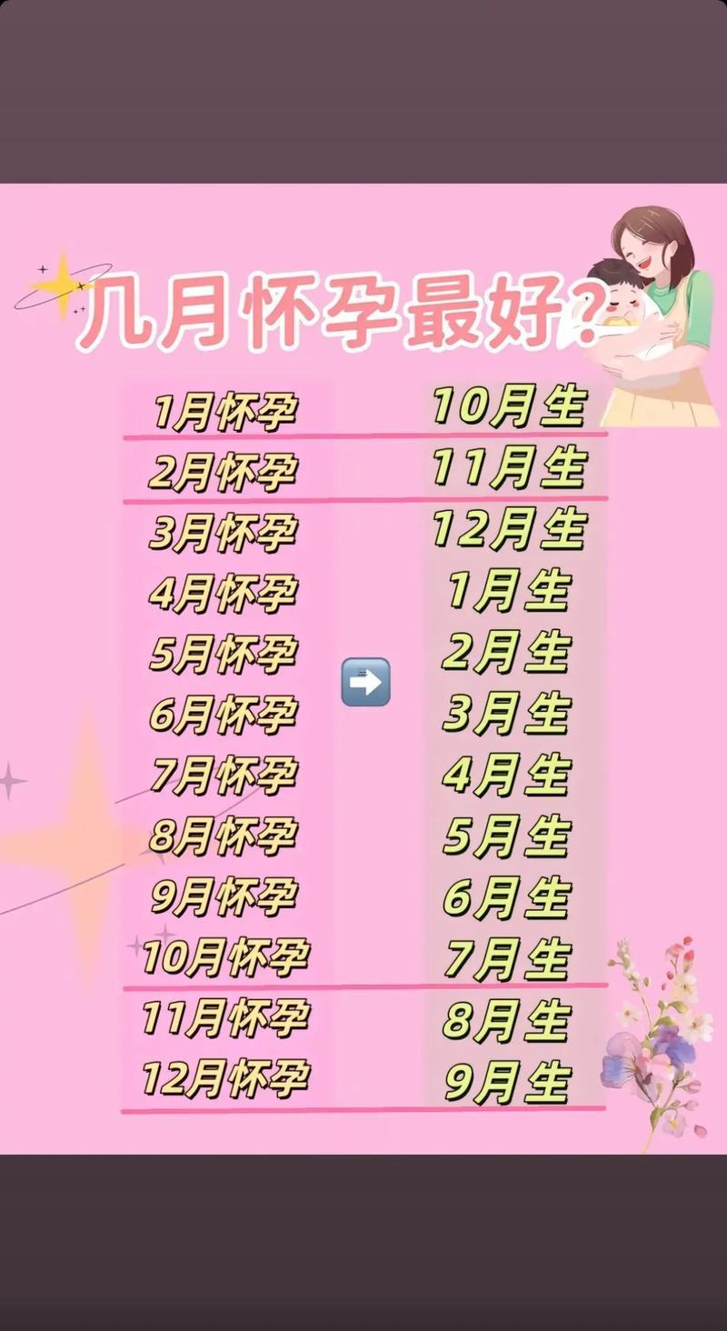 2025年9月最佳求子吉日