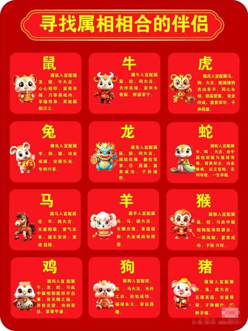 屬相表順序