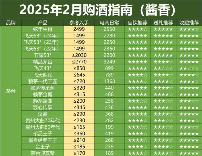 2025年8月擺酒吉日