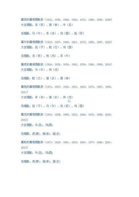 84年屬什么的生肖