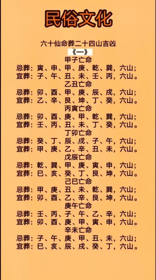 2025年11月修墳吉日
