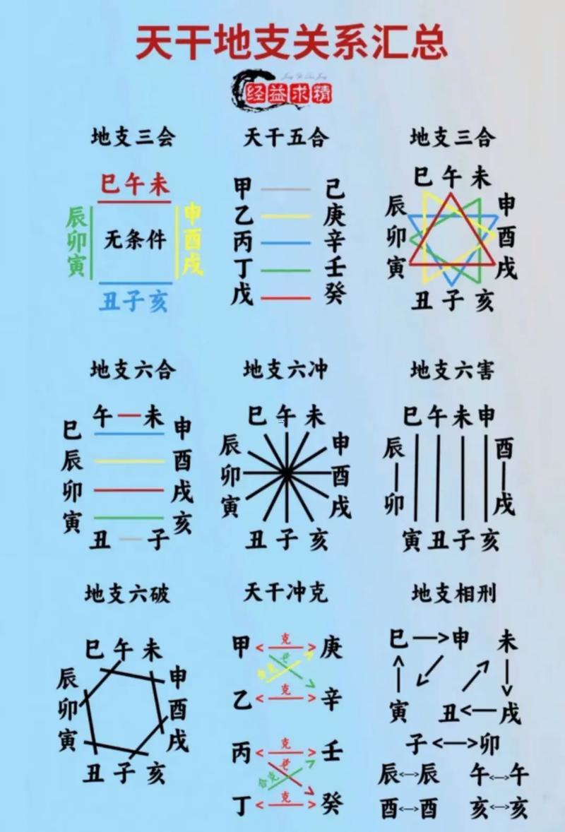 大運(yùn)怎么看