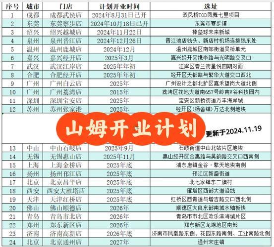 2025年8月飯店開業(yè)吉日