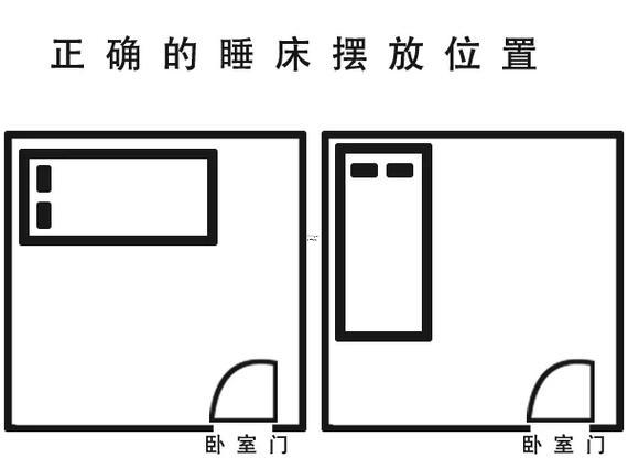 床頭風水
