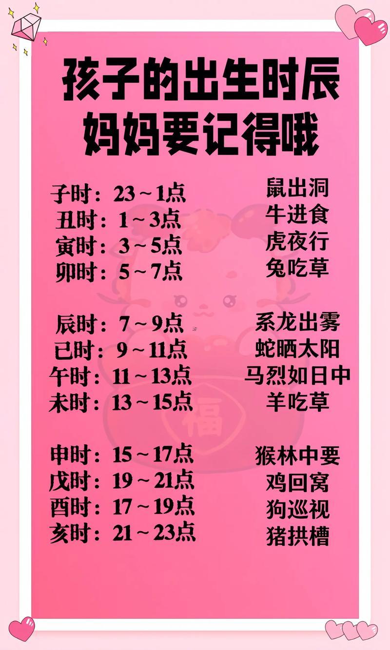 寶寶出生專屬日歷