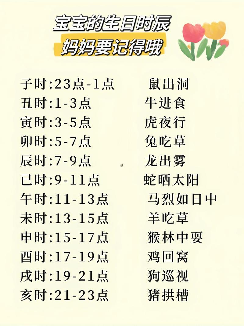 7月小孩出生吉日表