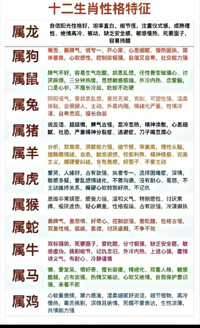 1988年屬龍11月出生的是何事命