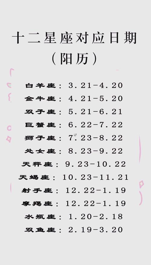 星座怎么查按陰歷還是陽(yáng)歷