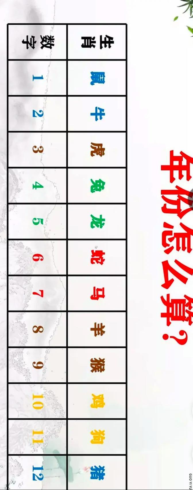 生辰八字每個算命算的不相同
